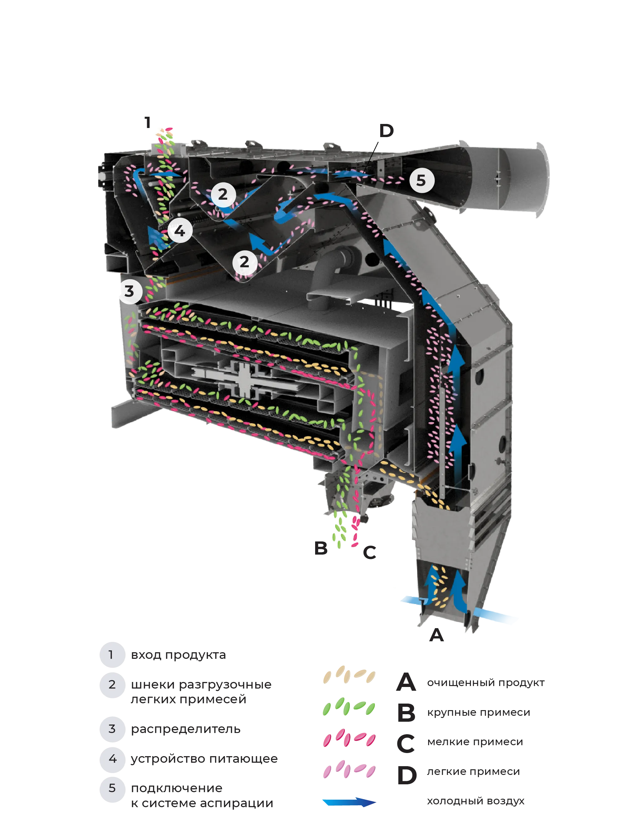 Схема работы