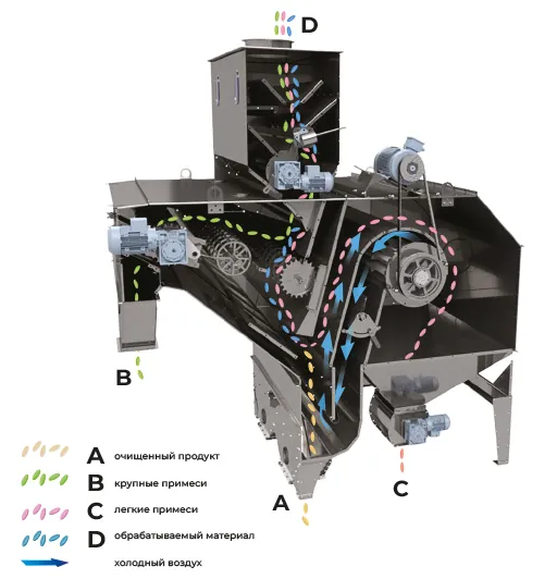Схема работы