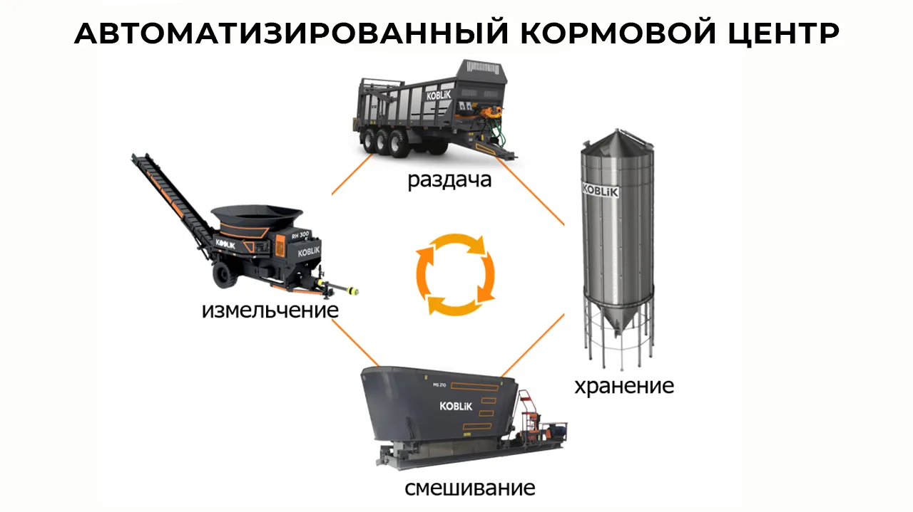 Стационарный кормосмеситель MS: когда экономия начинается с точности — фото 7