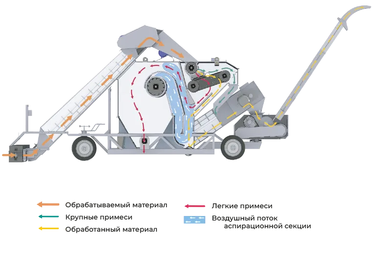 Схема работы