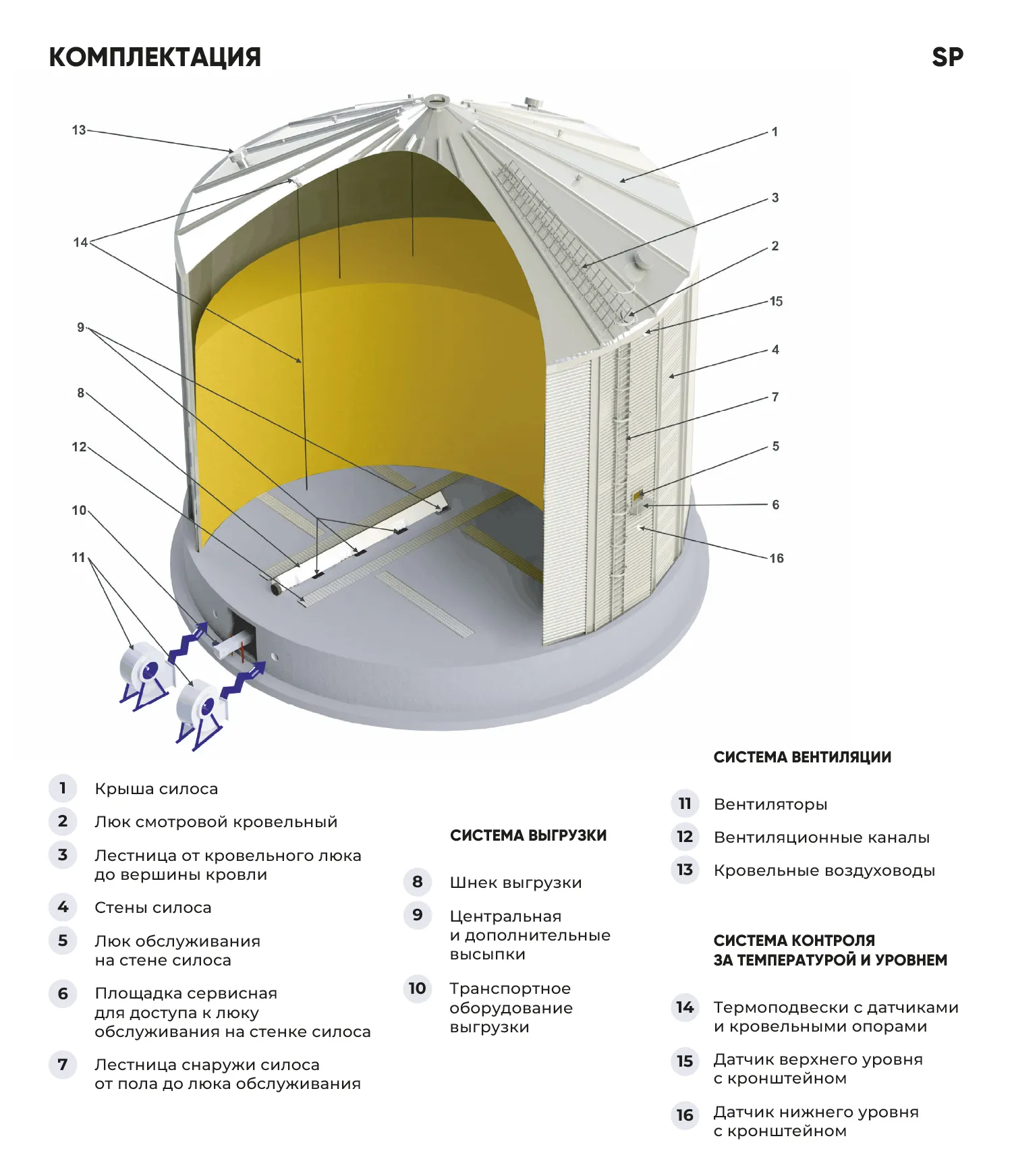 Схема работы