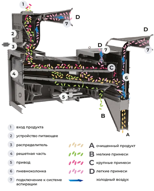 Схема работы