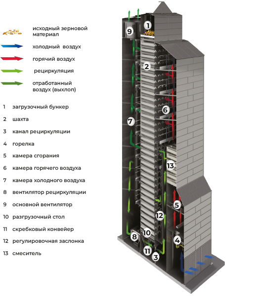 Схема работы