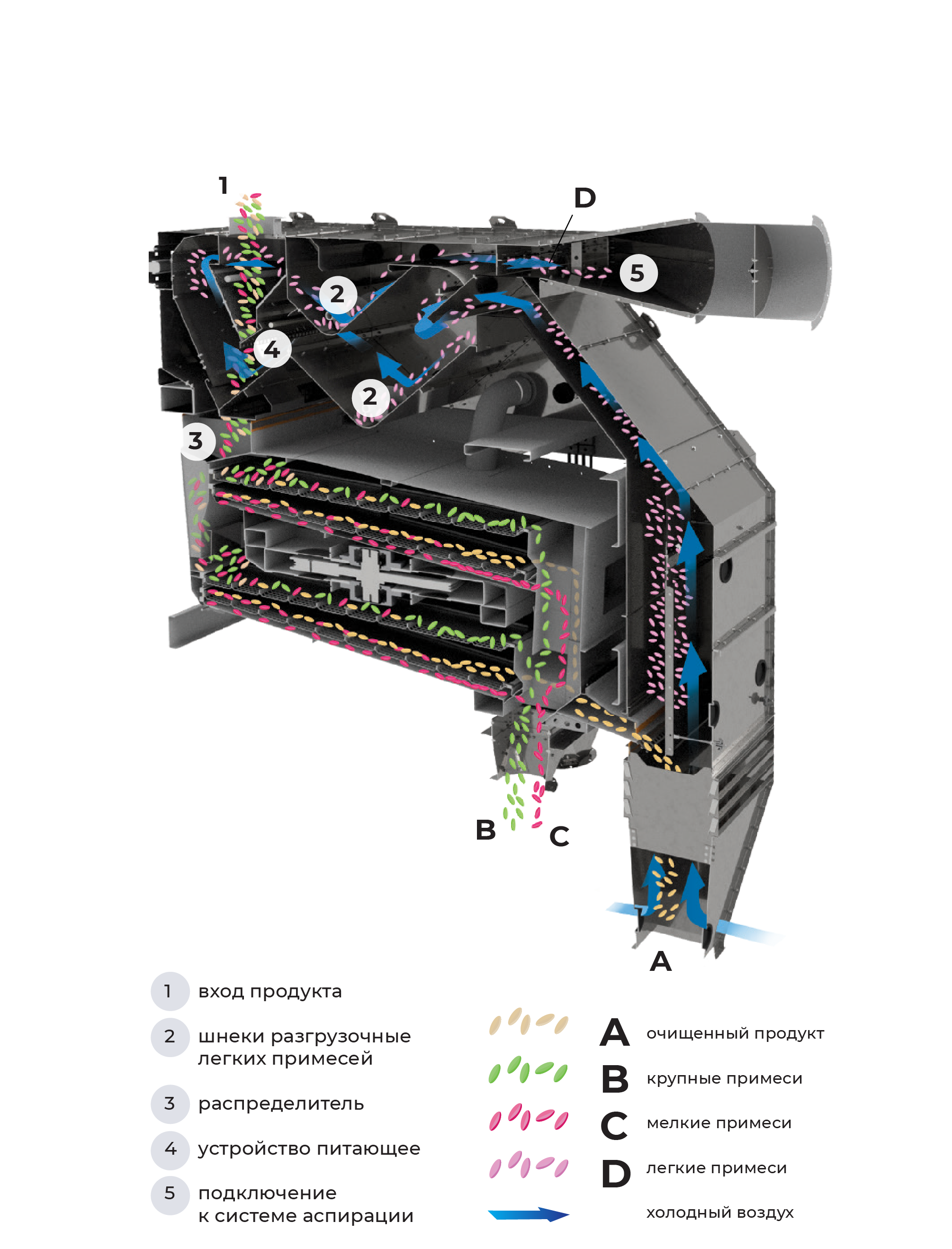 Схема работы