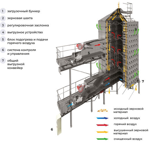Схема работы