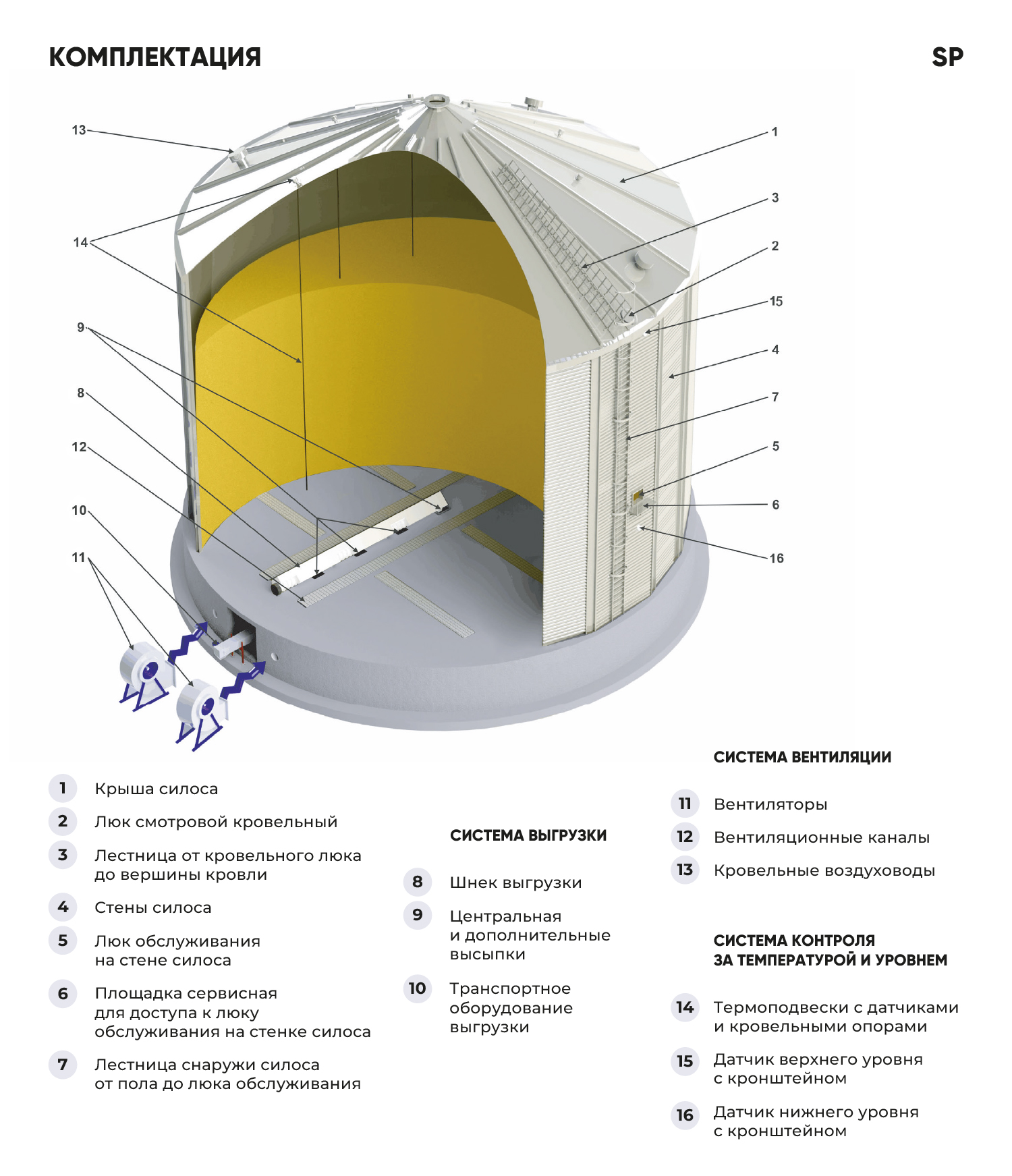 Схема работы