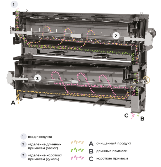 Схема работы