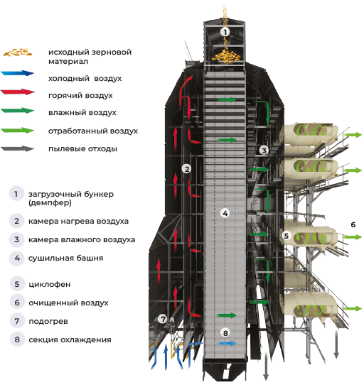 Схема работы