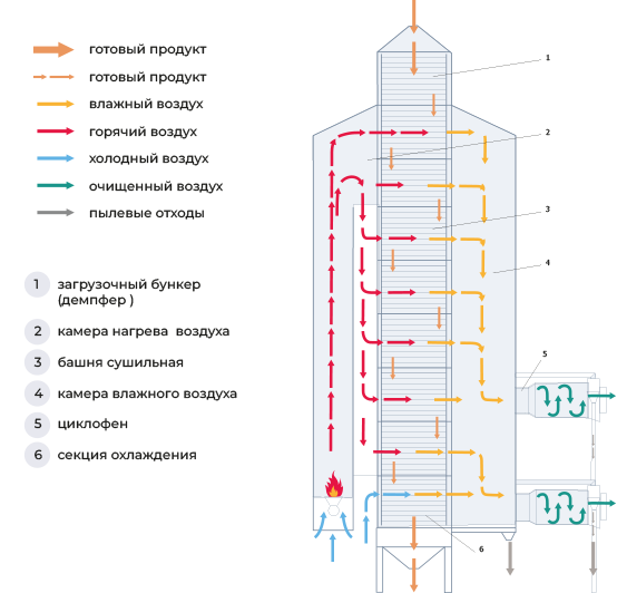 Схема работы