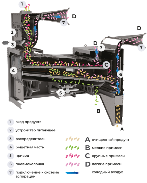 Схема работы