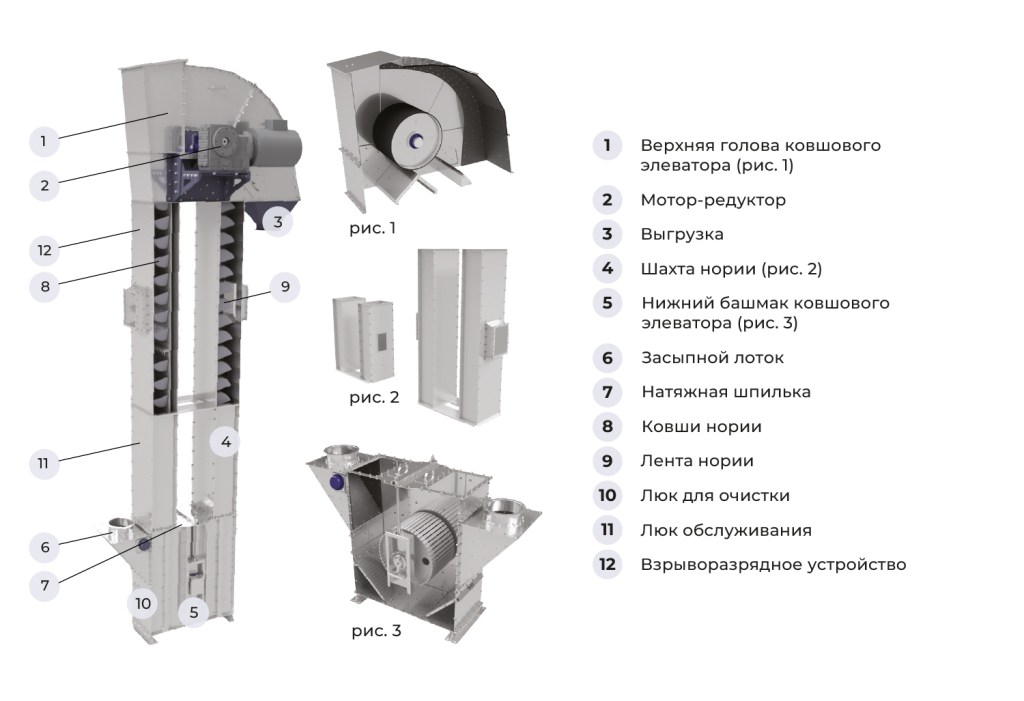 Комплектация норий.png Комплектация норий.png